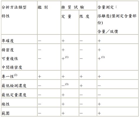 分析方法確效ppt|分析方法確效作業指導手冊